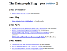 Tablet Screenshot of blog.datagraph.org